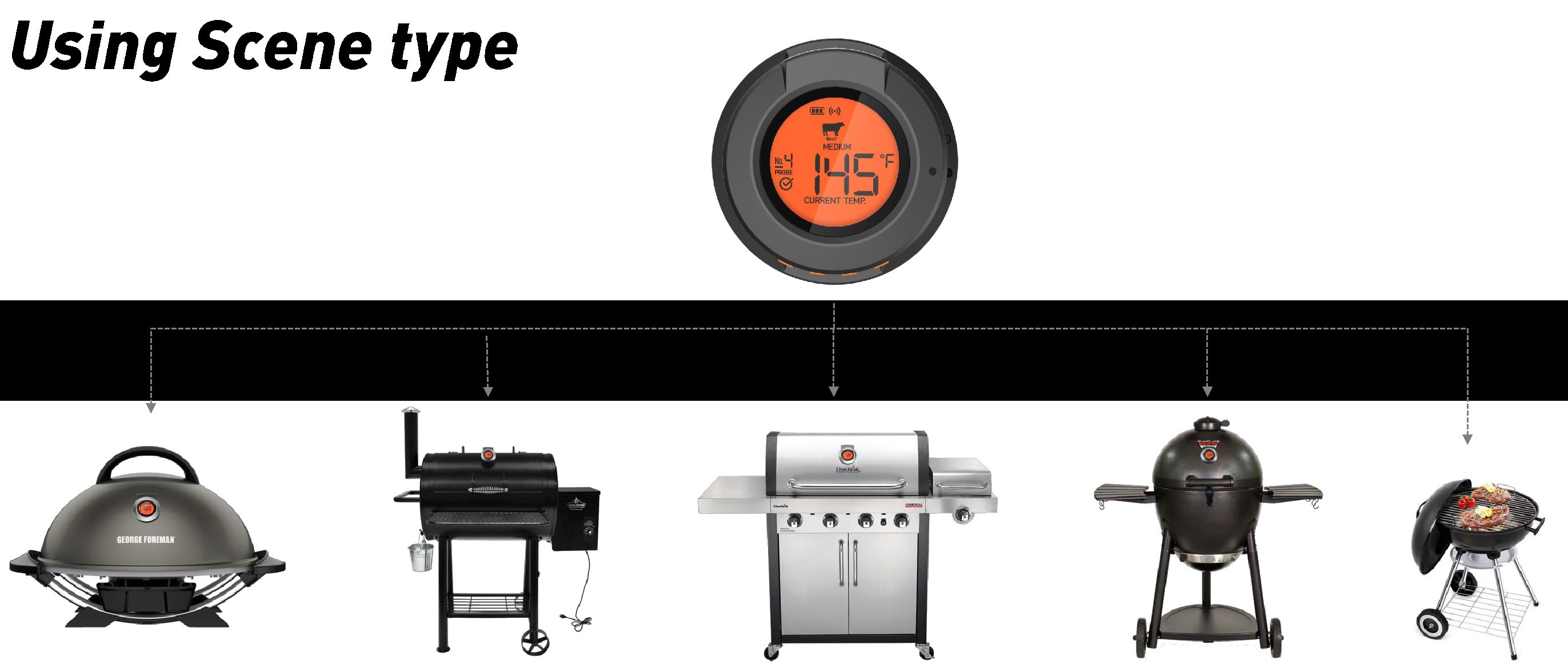 Hyperbbq AT-02 Bluetooth Dome thermometer,smart bluetooth wiress thermometer wtth 4 probes