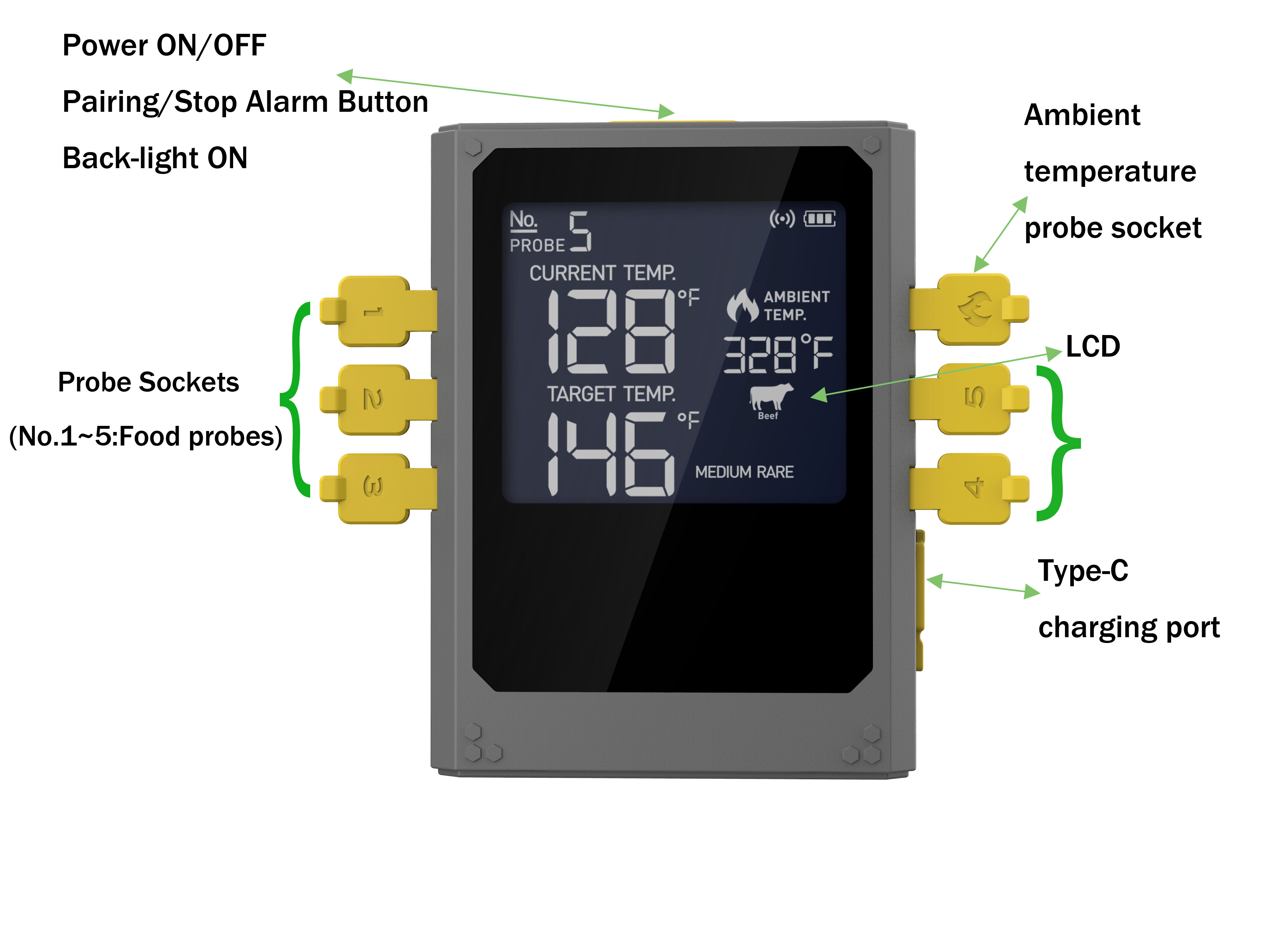 Wifi meat thermometer